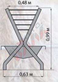 feeder sizes